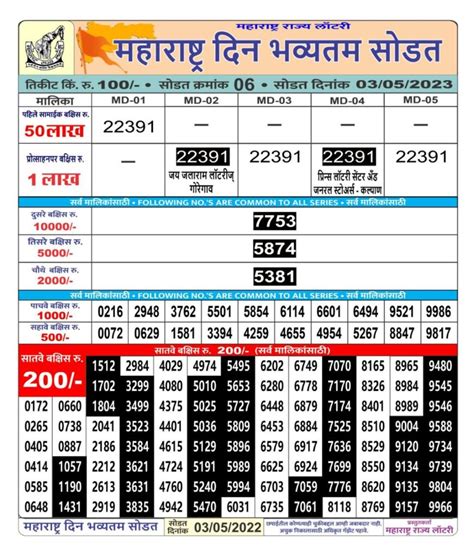 Maharashtra Din Bumper Lottery Result 07/05/2024 Draw 4pm.